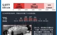 关于VAR判罚再引争议，利物浦对阵本菲卡裁判判点引发巨大争议的信息